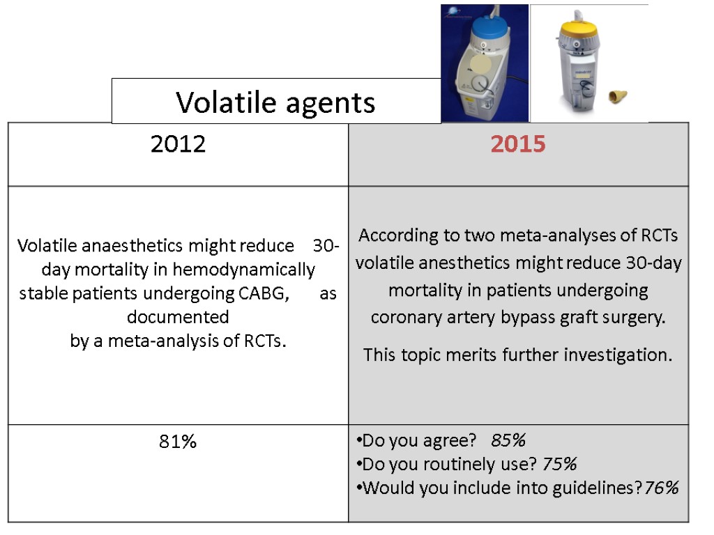 Volatile agents